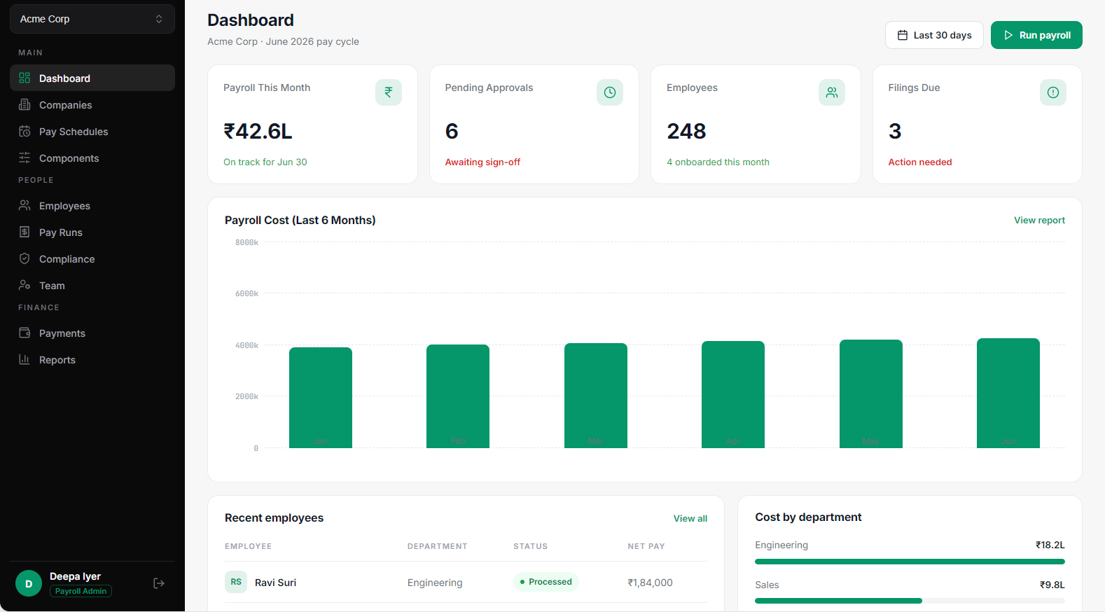 A payroll team's dashboard themed in green — payroll run, employees and filings
